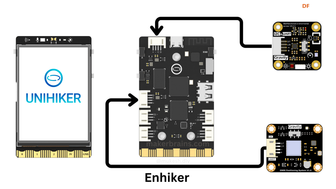 Enhiker ：基于行空板的便携式智能天气决策站 图5