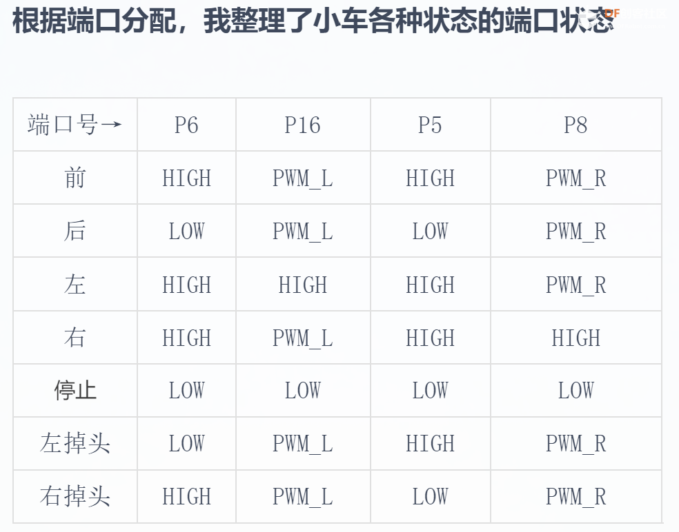 行空板电机扩展板 apriltag小车跟踪项目图14