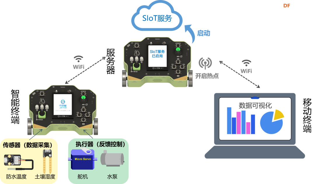 新课标、新教材、新教具——行空板信息科技实验盒图6