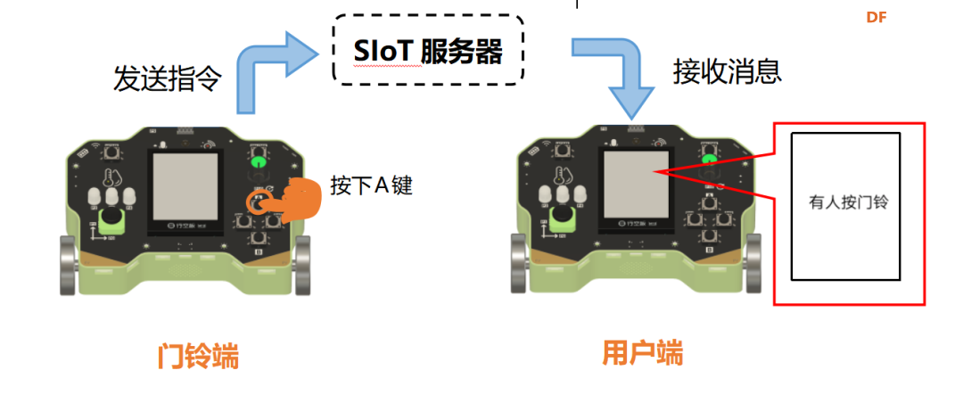 【新课标】八年级 物联网实践与探索 第13课实践活动...图3