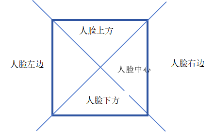 行空板AI项目：自助视力测试仪图5