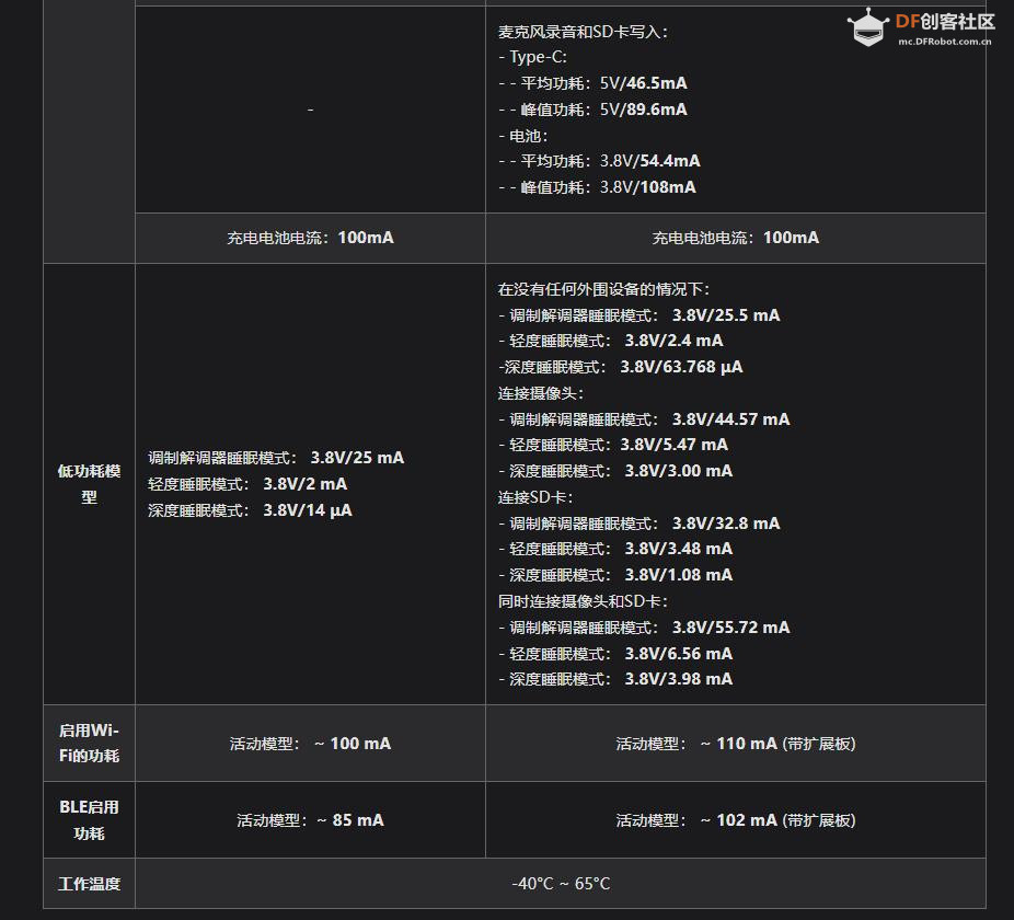 【花雕学编程】Arduino动手做（231）---XIAO ESP32S3 Sense模组图1