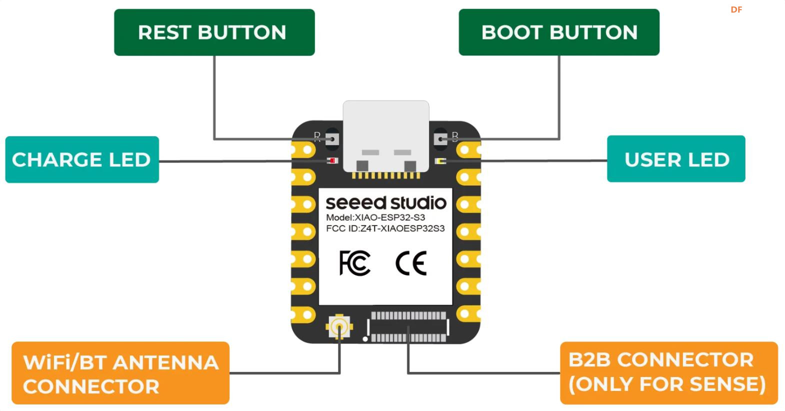 【花雕学编程】Arduino动手做（231）---XIAO ESP32S3 Sense模组图1