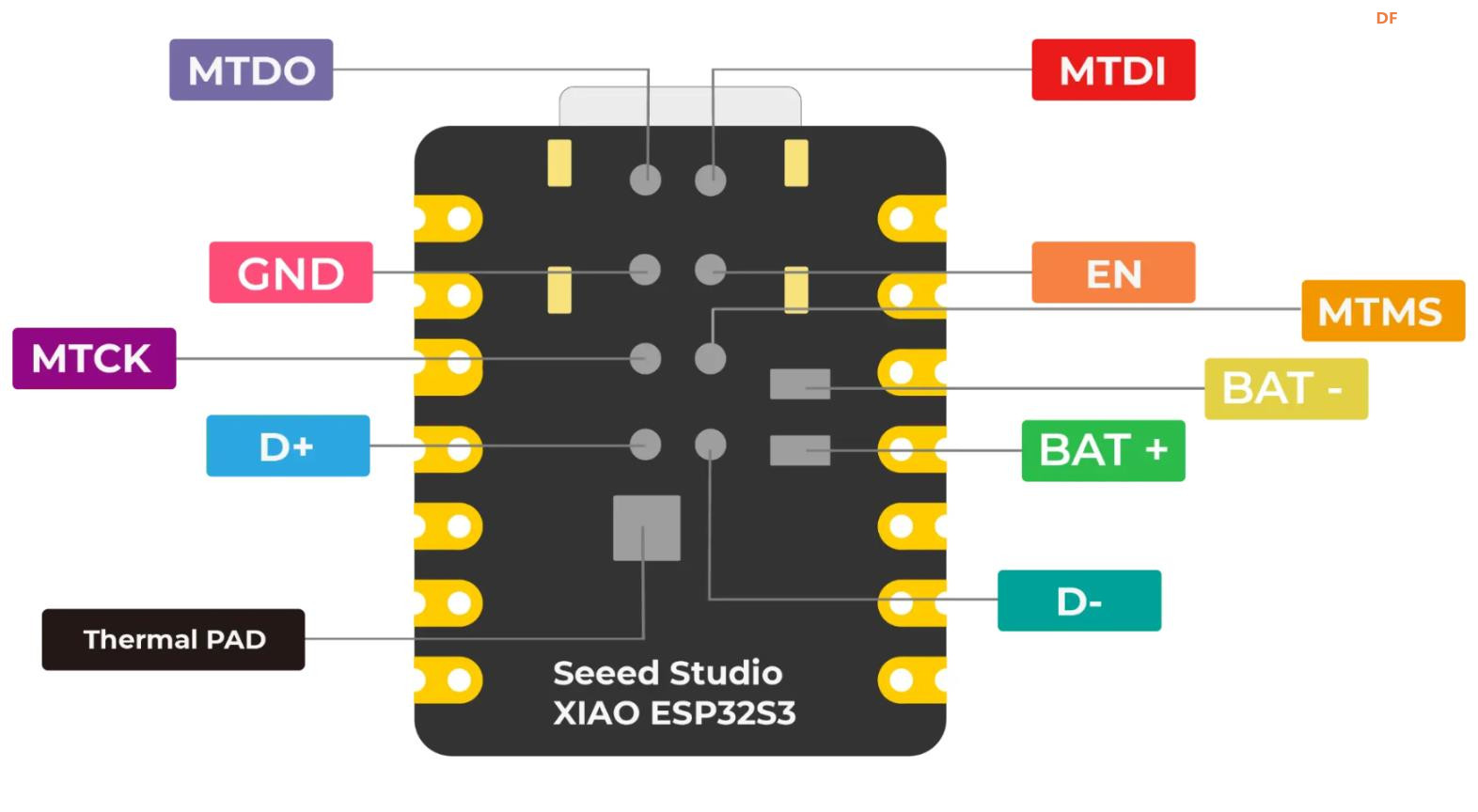 【花雕学编程】Arduino动手做（231）---XIAO ESP32S3 Sense模组图2