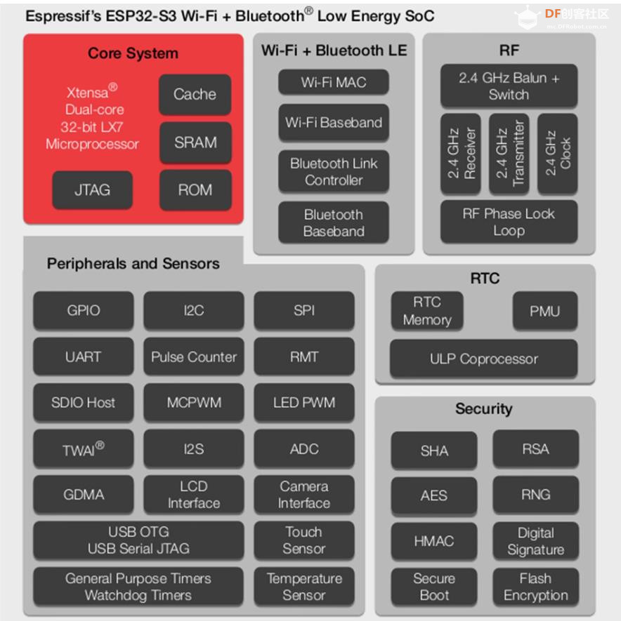 【花雕学编程】Arduino动手做（232）---ESP32-S3 CAM视觉模组图1