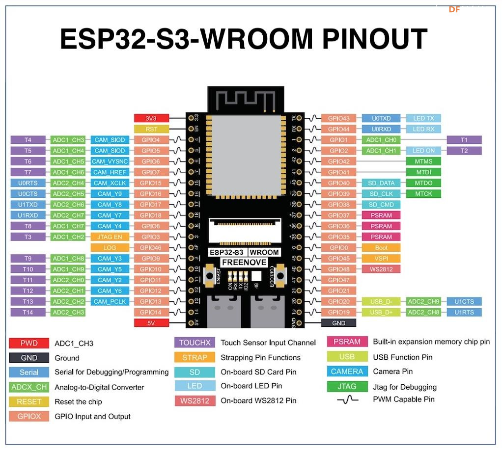 【花雕学编程】Arduino动手做（232）---ESP32-S3 CAM视觉模组图2