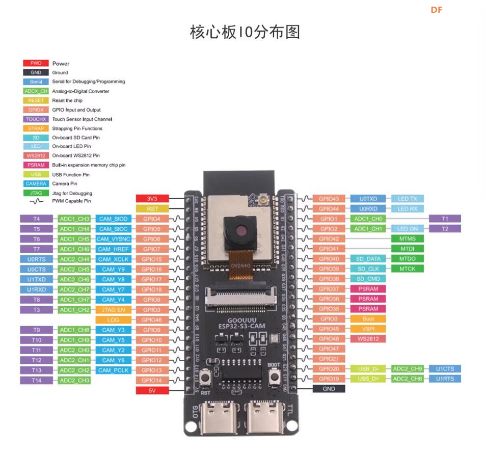 【花雕学编程】Arduino动手做（232）---ESP32-S3 CAM视觉模组图1