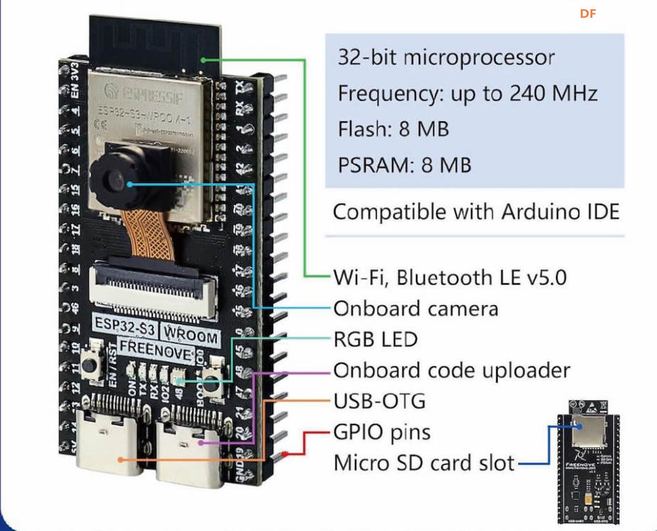 【花雕学编程】Arduino动手做（232）---ESP32-S3 CAM视觉模组图2