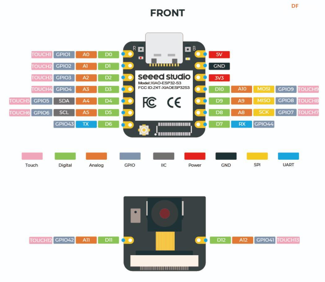 【花雕学编程】Arduino动手做（231）--向串行端口发送数据图2