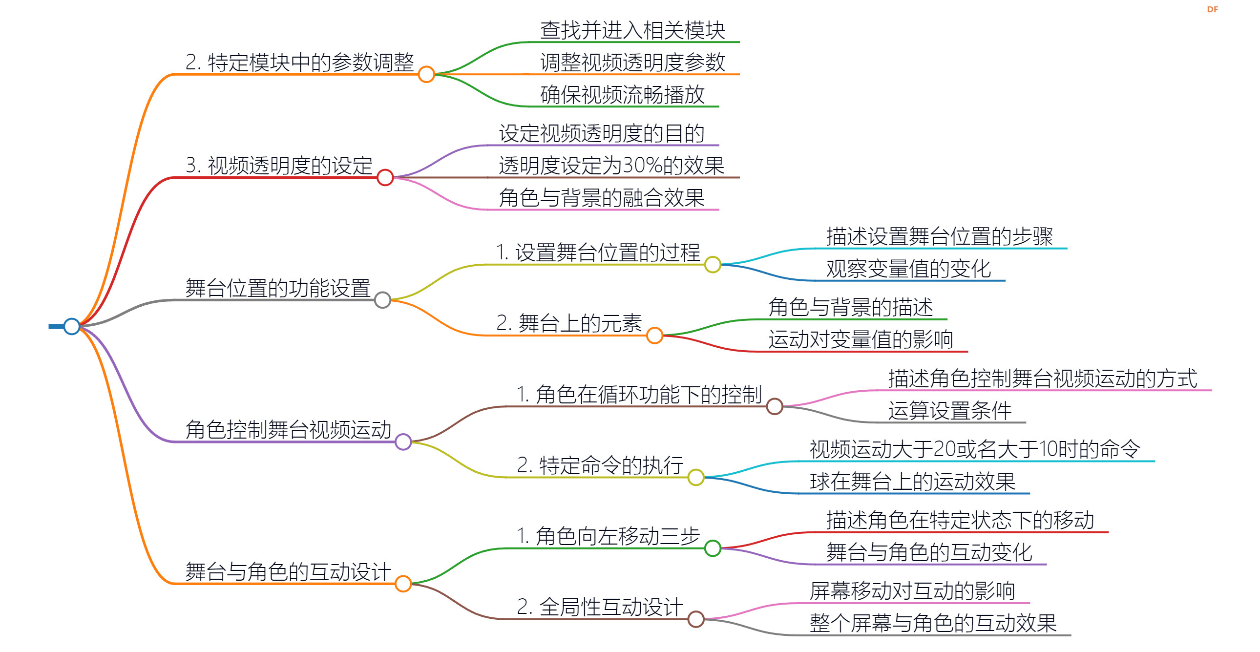 用Scratch学AI-视讯侦测（二）图2