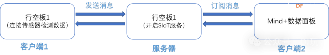 用行空板做浙江省编教材的“恒温箱实验”图4