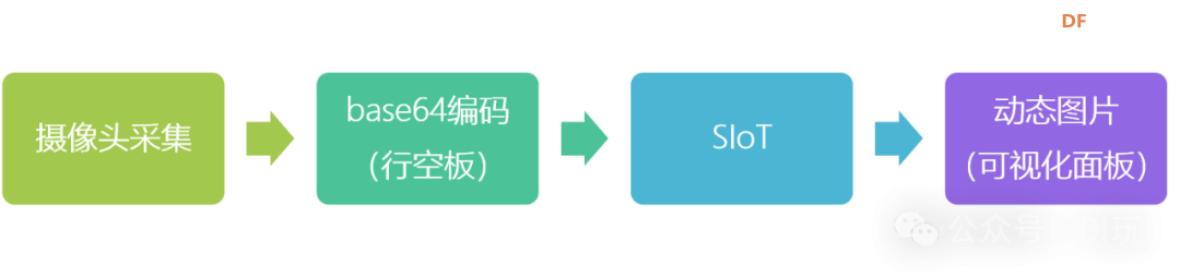 用行空板做浙江省编教材的“恒温箱实验”图12