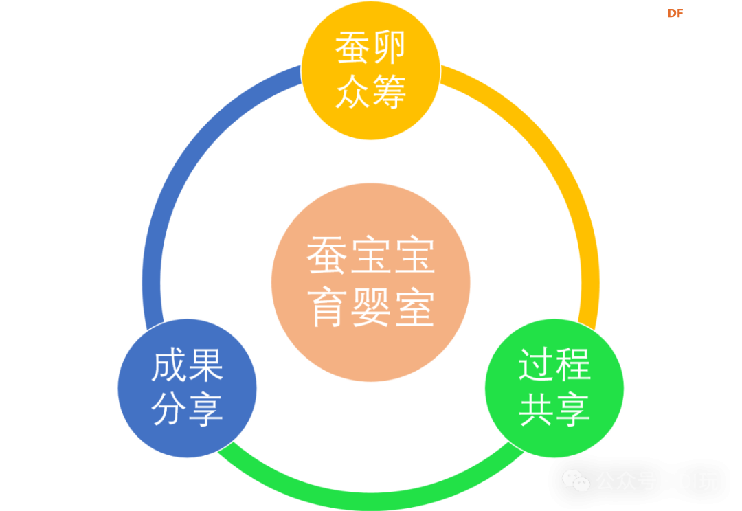 用行空板做浙江省编教材的“恒温箱实验”图52