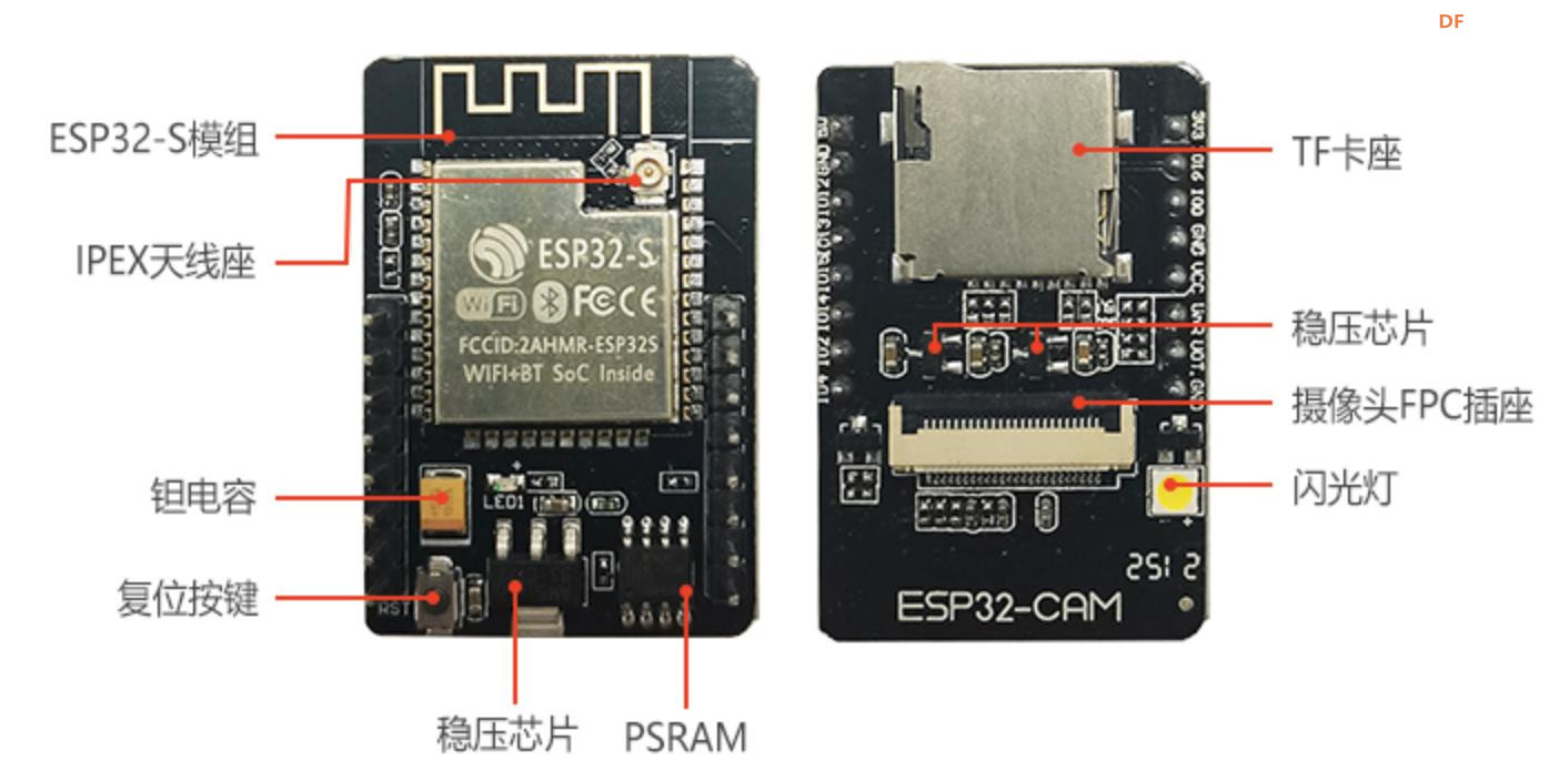 【花雕学编程】Arduino动手做（230）---ESP32-CAM 引脚详解图3