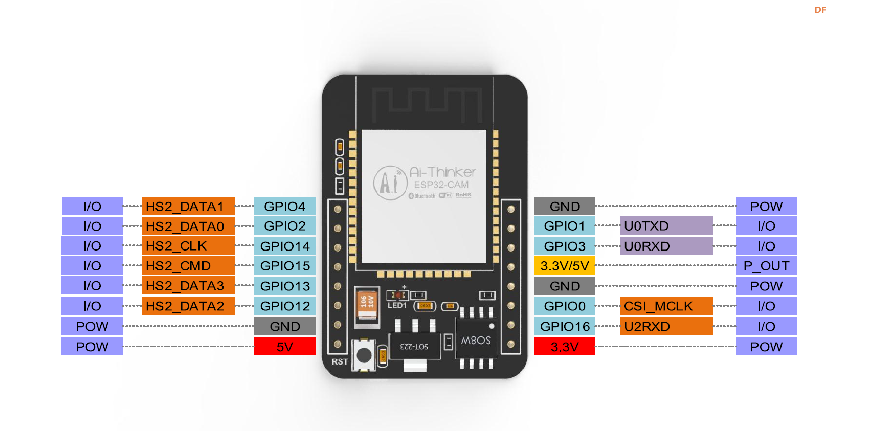 【花雕学编程】Arduino动手做（230）---ESP32-CAM 引脚详解图2