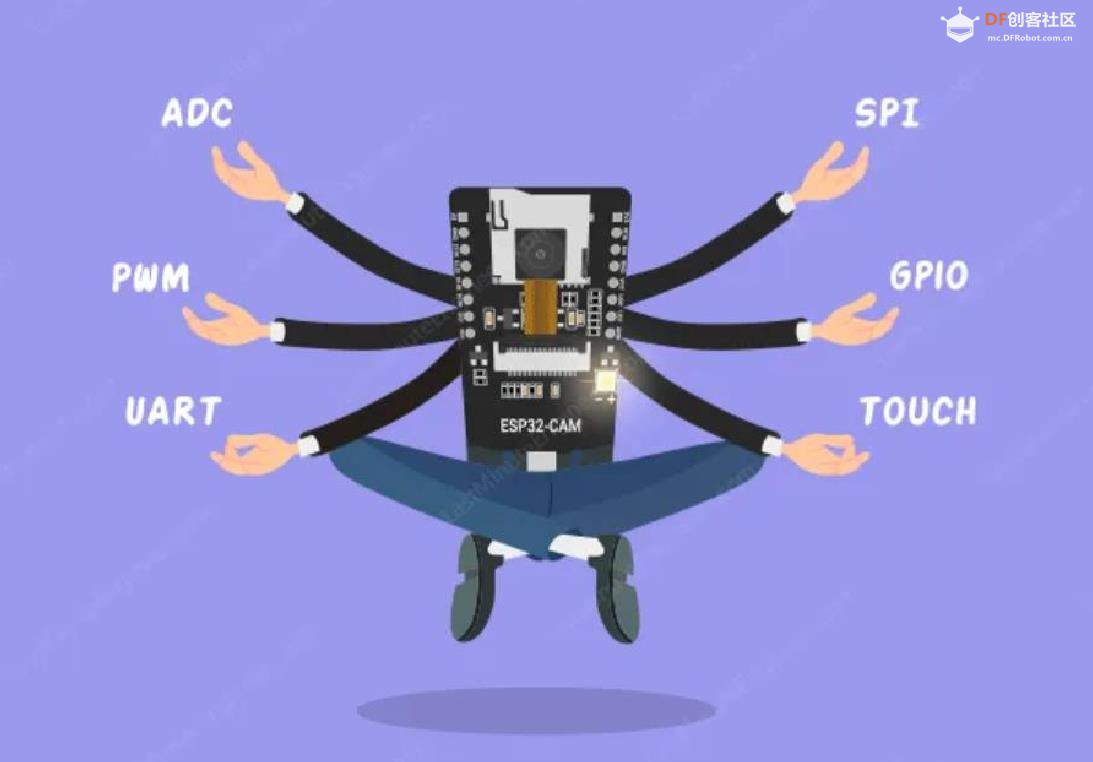 【花雕学编程】Arduino动手做（230）---ESP32-CAM 引脚详解图1