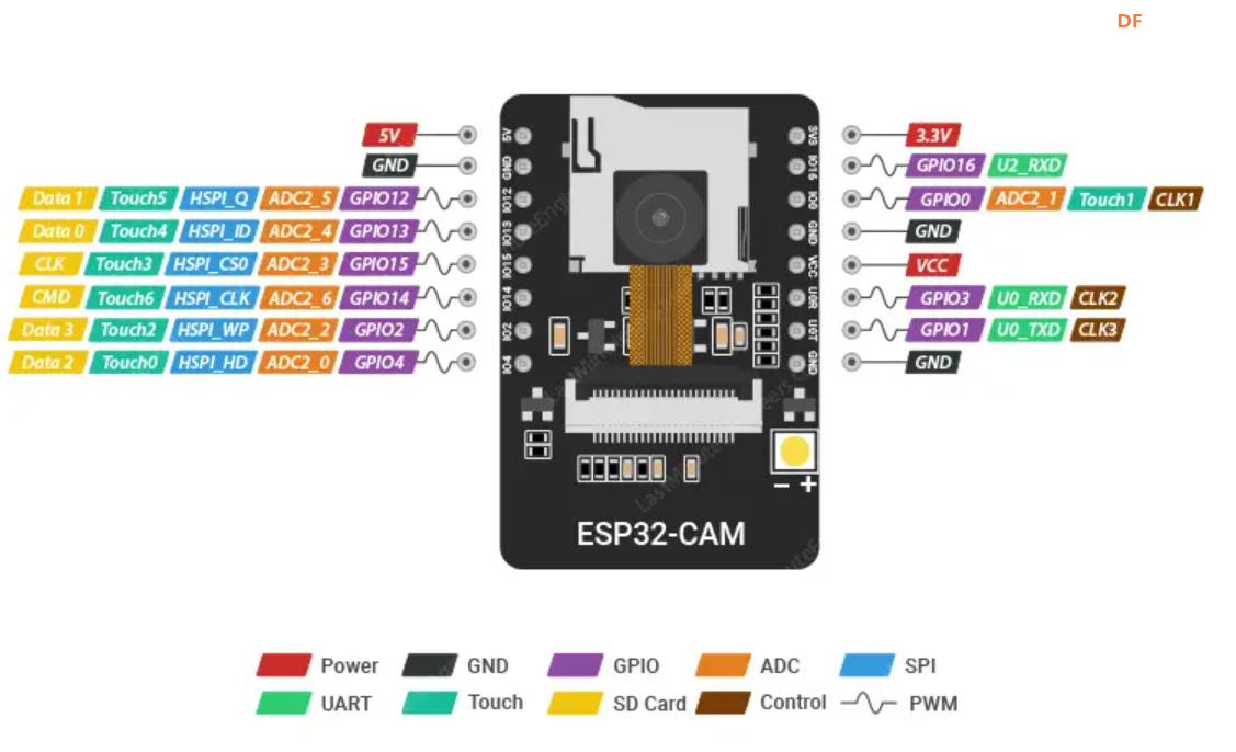 【花雕学编程】Arduino动手做（230）---ESP32-CAM 引脚详解图1