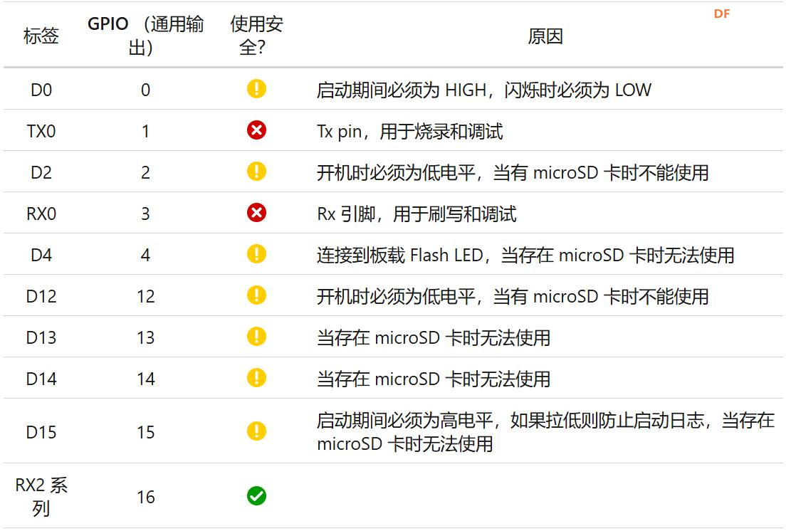 【花雕学编程】Arduino动手做（230）---ESP32-CAM 引脚详解图3