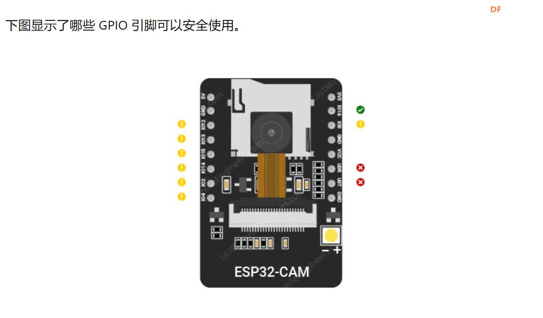 【花雕学编程】Arduino动手做（230）---ESP32-CAM 引脚详解图2