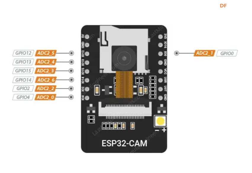 【花雕学编程】Arduino动手做（230）---ESP32-CAM 引脚详解图1