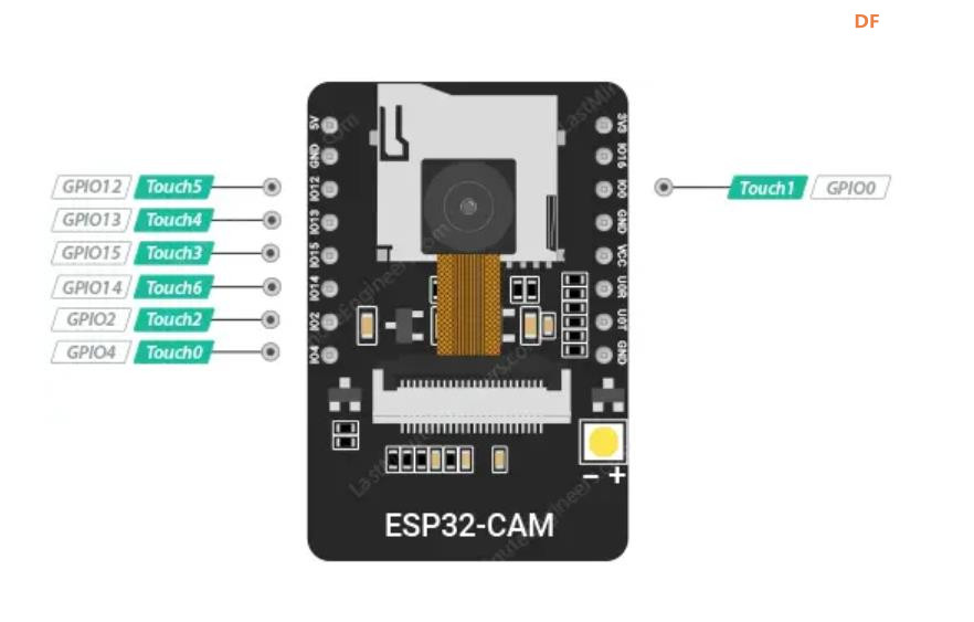 【花雕学编程】Arduino动手做（230）---ESP32-CAM 引脚详解图1