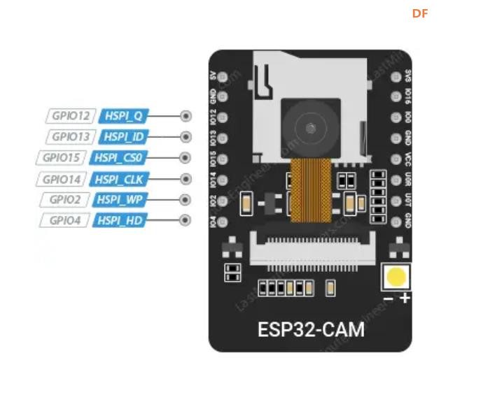 【花雕学编程】Arduino动手做（230）---ESP32-CAM 引脚详解图1