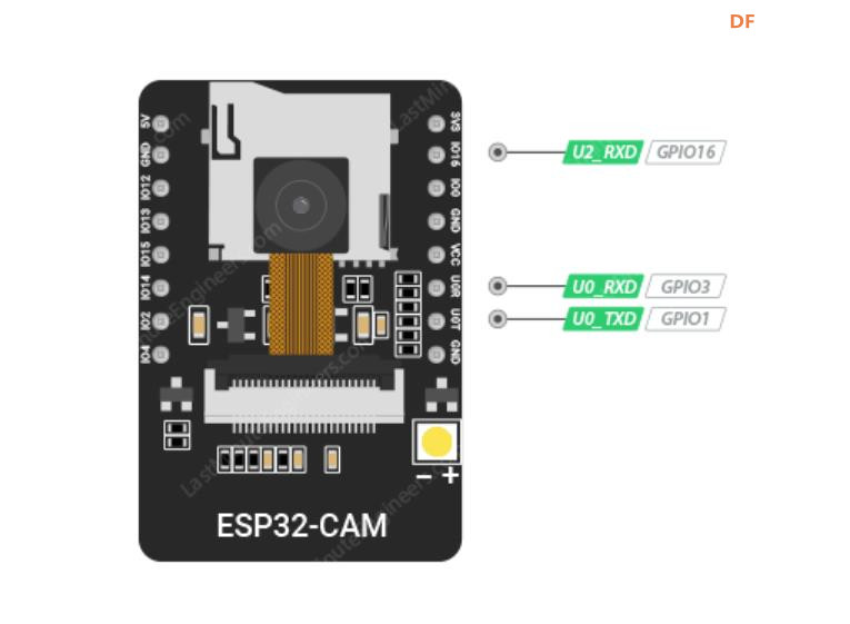 【花雕学编程】Arduino动手做（230）---ESP32-CAM 引脚详解图1