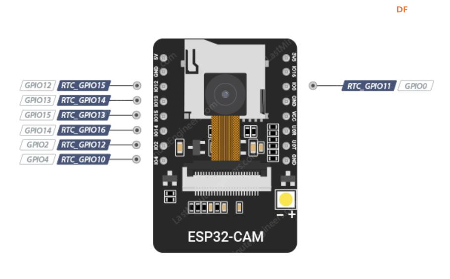 【花雕学编程】Arduino动手做（230）---ESP32-CAM 引脚详解图1