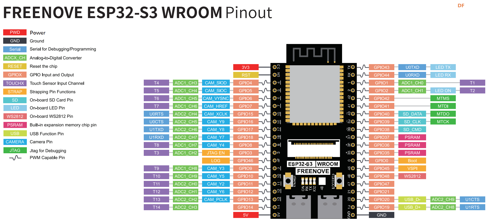 【花雕学编程】Arduino动手做（232）---ESP32-S3 CAM视觉模组图1