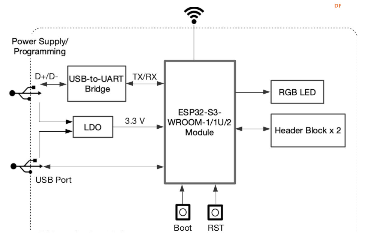 【花雕学编程】Arduino动手做（232）---ESP32-S3 CAM视觉模组图1