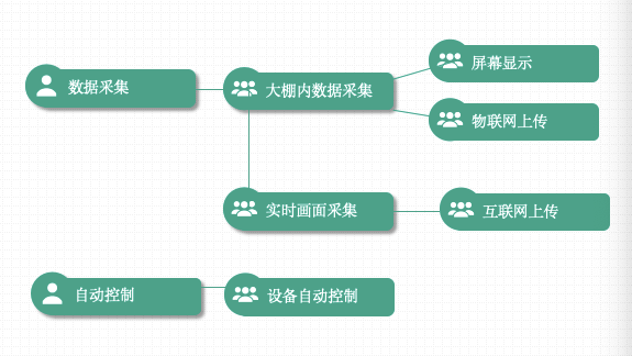 行空板扩展板：智慧农业——智能温室环境监测系统图5