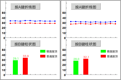 行空板扩展板+镜子屋顶的探索与实验图6