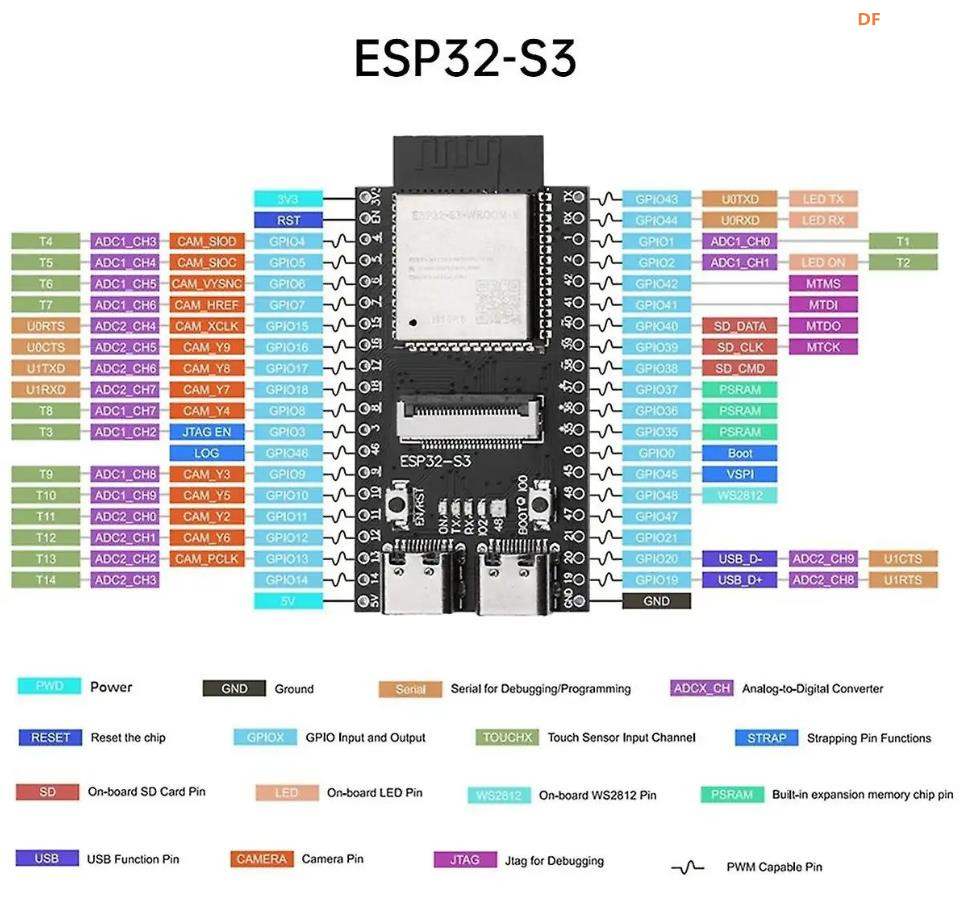 【花雕学编程】Arduino动手做（232）---ESP32S3 CAM物联扩展板图3