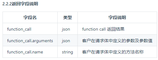 行空板扩展板：星火认知大模型封装与funsion_Call使用图9