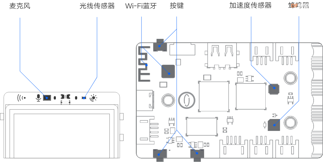 【行空板扩展板】行空板智能家居智能中控系统图1