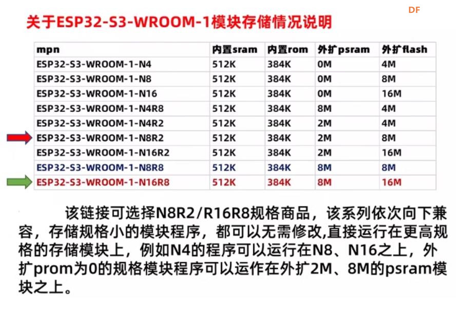 【花雕学编程】Arduino动手做（233）---性能强劲的UNO板子图1