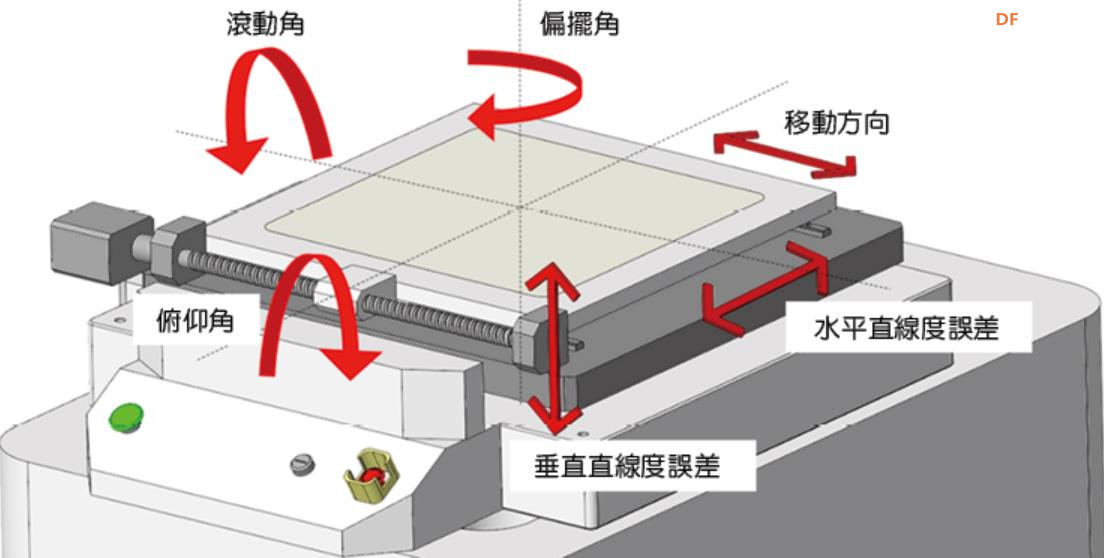 【花雕学编程】Arduino动手做（233）---ADXL345的俯仰滚动角图1