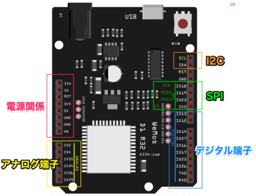 【花雕学编程】Arduino动手做（234）---WeMos D1 R32 开发板图1