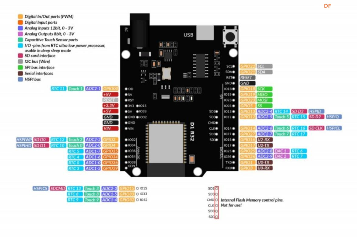 【花雕学编程】Arduino动手做（234）---WeMos D1 R32 开发板图1