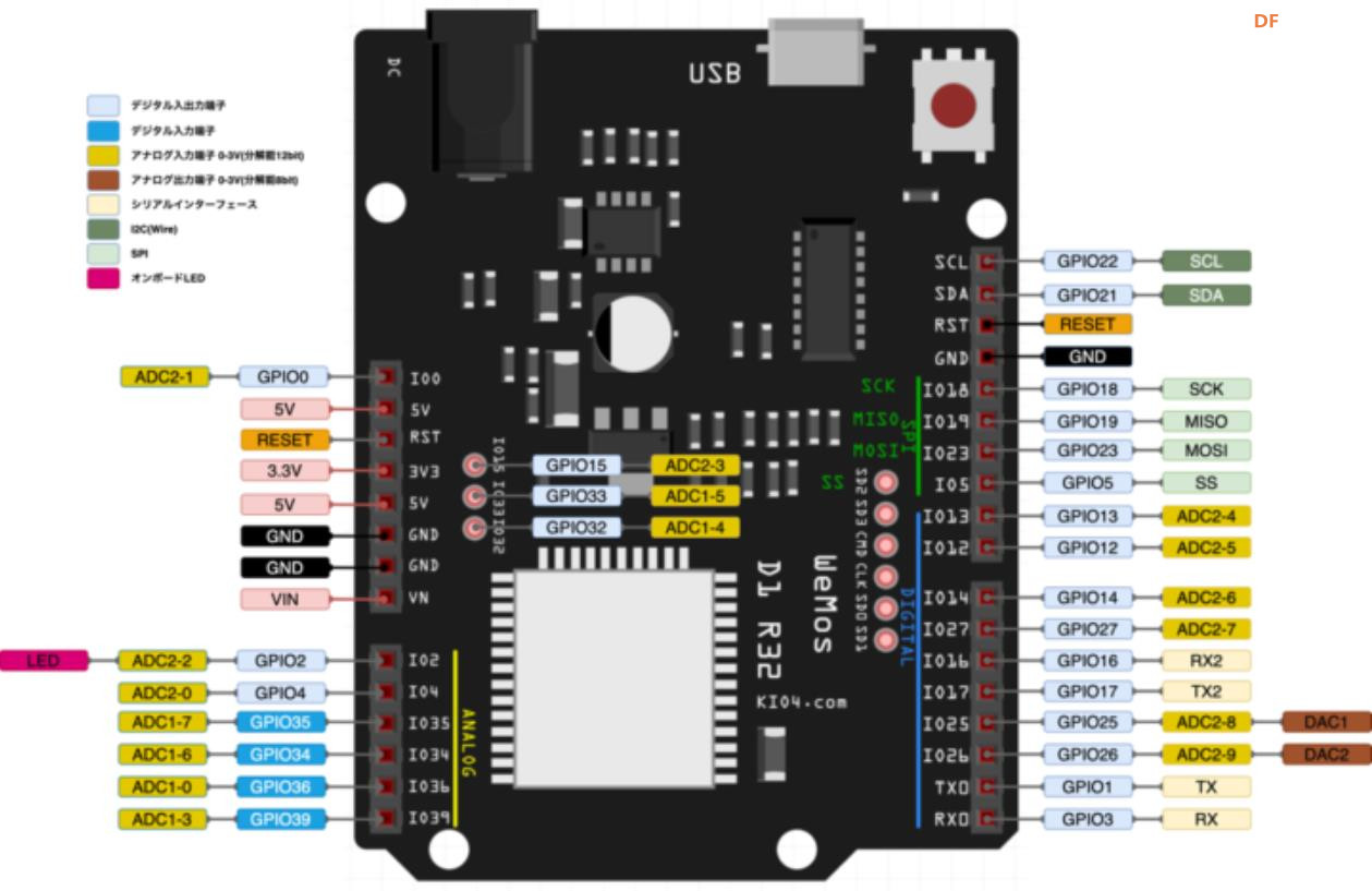 【花雕学编程】Arduino动手做（234）---WeMos D1 R32 开发板图2