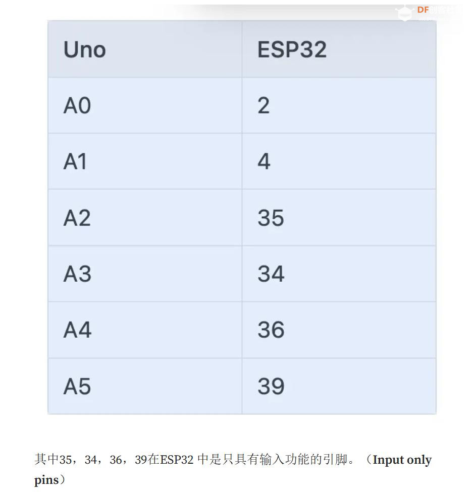 【花雕学编程】Arduino动手做（234）---WeMos D1 R32 开发板图2