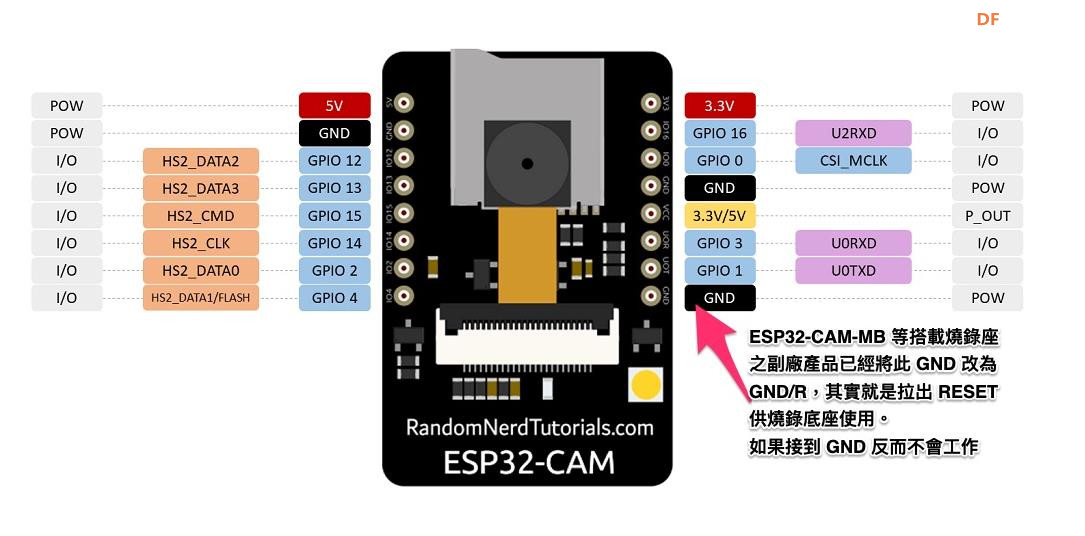 【花雕学编程】Arduino动手做（230）--ESP32-CAM驱动MG90S舵机图2