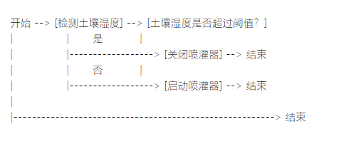 义务教育信息科技教学指南-过程与控制(六年级)分析2图10