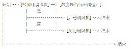 义务教育信息科技教学指南-过程与控制(六年级)分析2图16