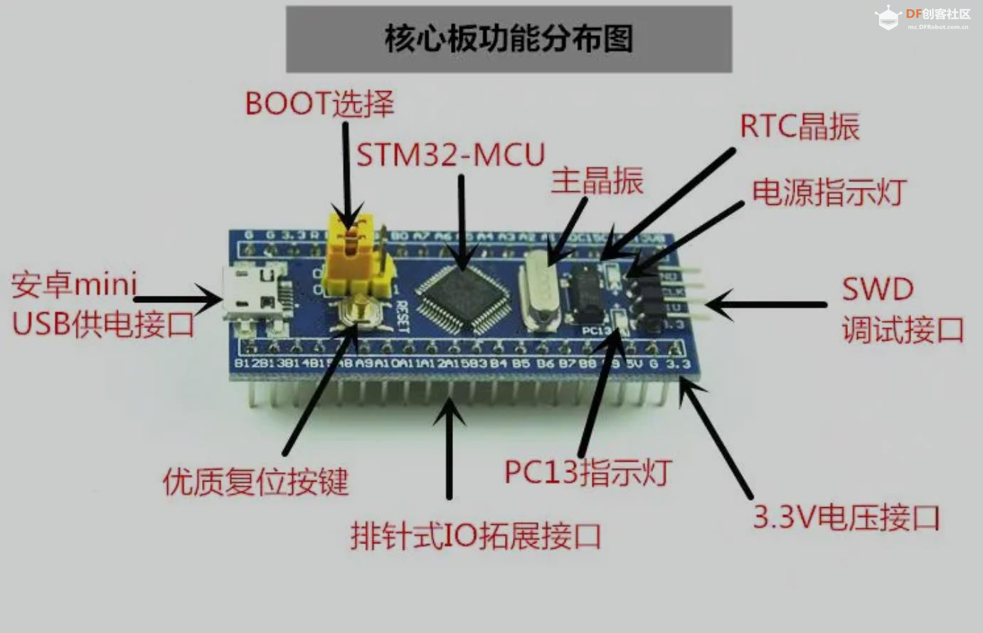 【花雕学编程】Arduino动手做（236）---FreeRTOS组合实验板图2