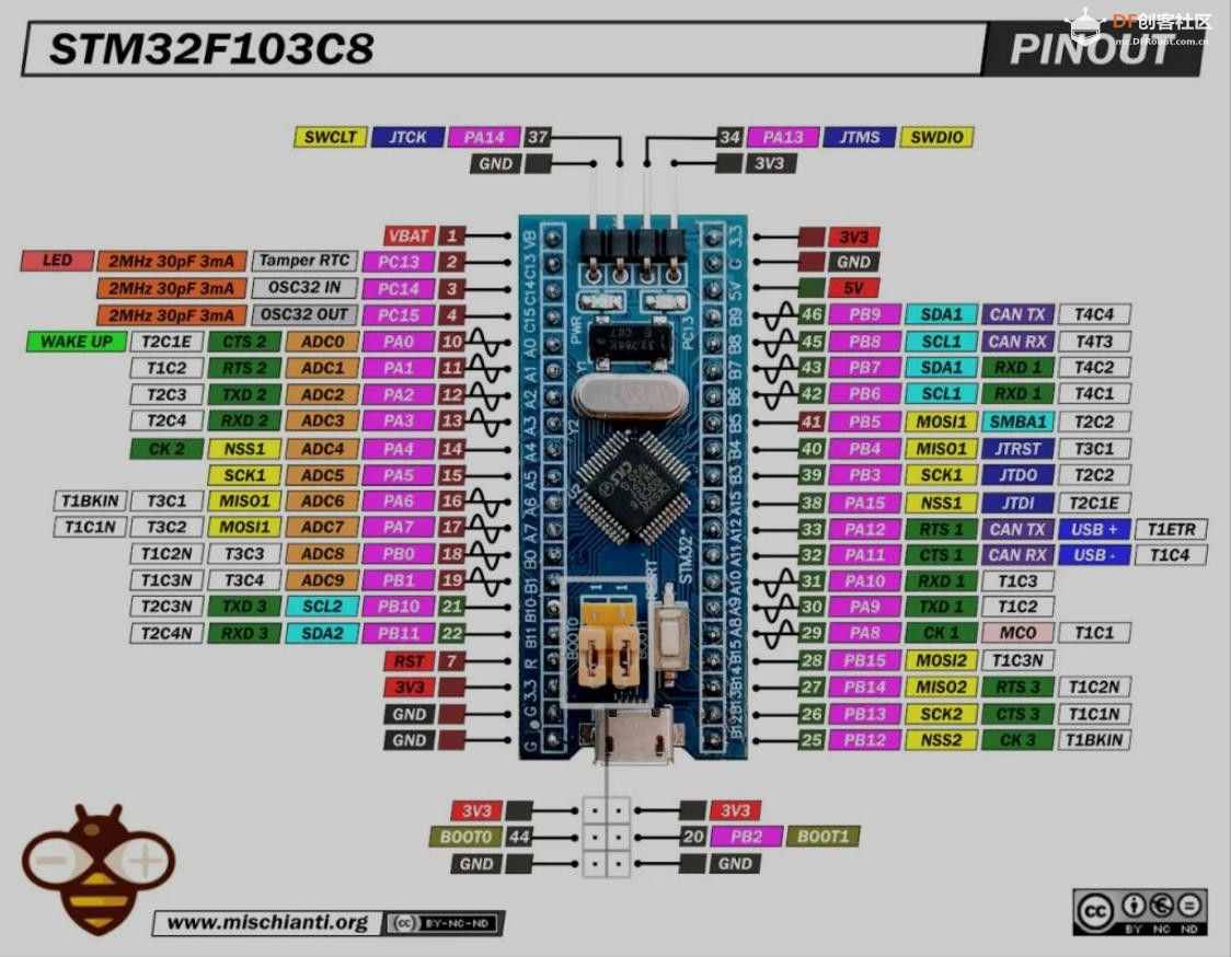 【花雕学编程】Arduino动手做（236）---FreeRTOS组合实验板图1