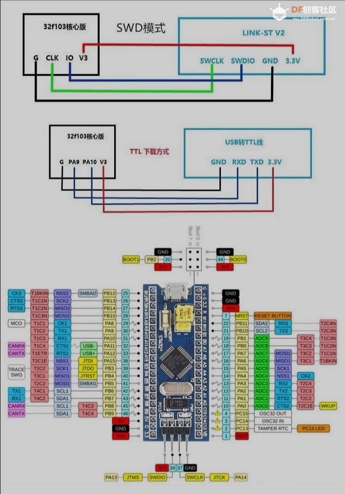 【花雕学编程】Arduino动手做（236）--开发STM32 | 环境搭建图1