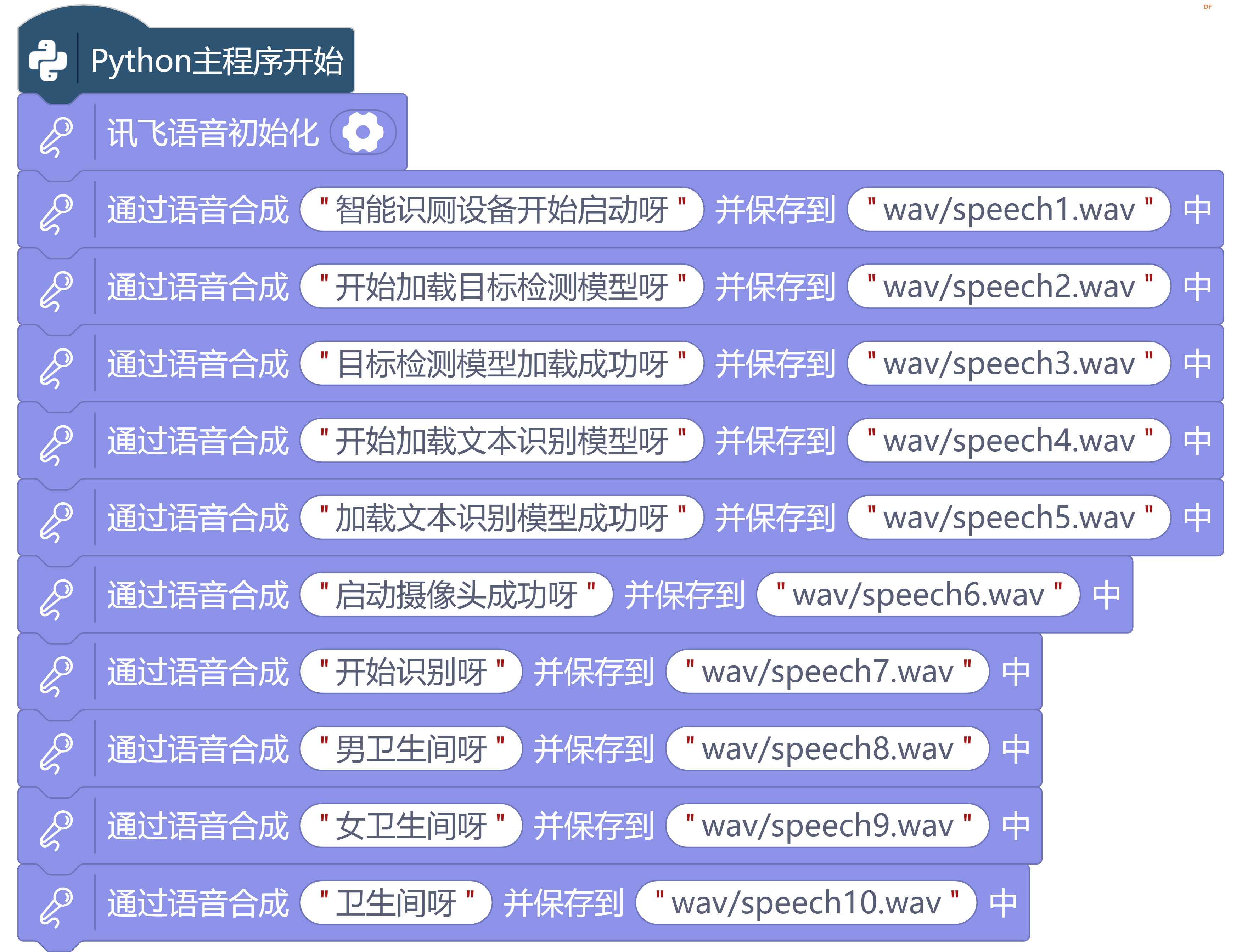 行空板之“智能识厕”图5