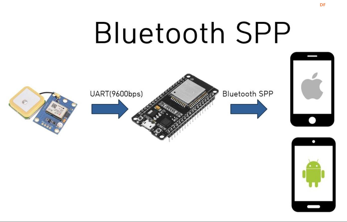 【花雕学编程】Arduino ESP32 SPP之使用BluetoothSerial库初始化图1