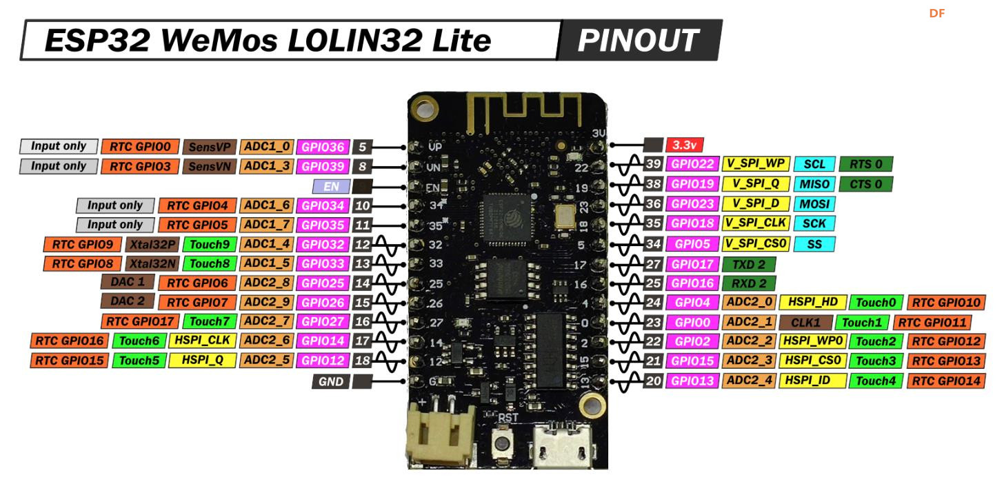 【花雕学编程】Arduino动手做（237）---ESP32 V1 Rev1搭建环境图2